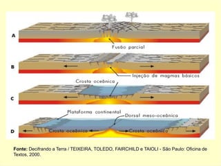 Fonte: Decifrando a Terra / TEIXEIRA, TOLEDO, FAIRCHILD e TAIOLI - São Paulo: Oficina de
Textos, 2000.
30

 