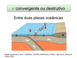 

convergente ou destrutivo

Entre duas placas oceânicas
3
2

Fonte: Decifrando a Terra / TEIXEIRA, TOLEDO, FAIRCHILD e TAIOLI - São Paulo: Oficina de
Textos, 2000.

 