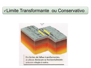 Limite

Transformante ou Conservativo

 