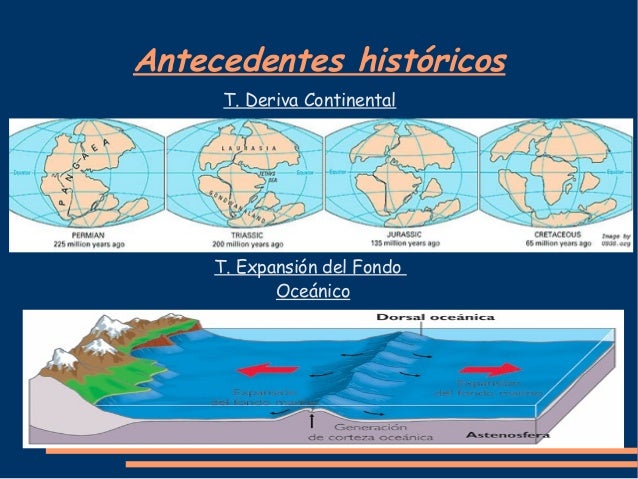 Tectónica de placas