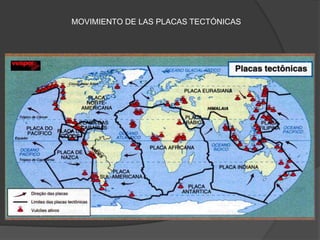 MOVIMIENTO DE LAS PLACAS TECTÓNICAS
 