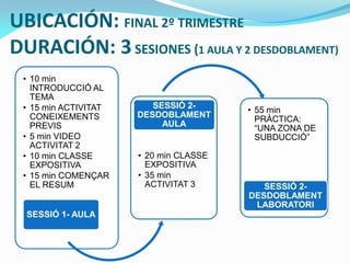 UBICACIÓN: FINAL 2º TRIMESTRE
DURACIÓN: 3 SESIONES (1 AULA Y 2 DESDOBLAMENT)
• 10 min
INTRODUCCIÓ AL
TEMA
• 15 min ACTIVITAT
CONEIXEMENTS
PREVIS
• 5 min VIDEO
ACTIVITAT 2
• 10 min CLASSE
EXPOSITIVA
• 15 min COMENÇAR
EL RESUM
SESSIÓ 1- AULA

SESSIÓ 2DESDOBLAMENT
AULA

• 20 min CLASSE
EXPOSITIVA
• 35 min
ACTIVITAT 3

• 55 min
PRÀCTICA:
“UNA ZONA DE
SUBDUCCIÓ”

SESSIÓ 2DESDOBLAMENT
LABORATORI

 