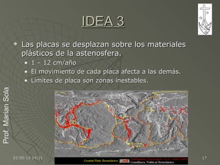 Prof.MarianSolaProf.MarianSola
02/05/1302/05/13 14:2114:21 1717
IDEA 3IDEA 3
 Las placas se desplazan sobre los materialesLas placas se desplazan sobre los materiales
plásticos de la astenosfera.plásticos de la astenosfera.
• 1 – 12 cm/año1 – 12 cm/año
• El movimiento de cada placa afecta a las demás.El movimiento de cada placa afecta a las demás.
• Límites de placa son zonas inestables.Límites de placa son zonas inestables.
 