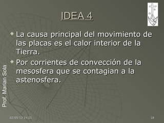 Prof.MarianSolaProf.MarianSola
02/05/1302/05/13 14:2114:21 1818
IDEA 4IDEA 4
 La causa principal del movimiento deLa causa principal del movimiento de
las placas es el calor interior de lalas placas es el calor interior de la
Tierra.Tierra.
 Por corrientes de convección de laPor corrientes de convección de la
mesosfera que se contagian a lamesosfera que se contagian a la
astenosfera.astenosfera.
 