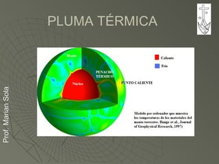 Prof.MarianSolaProf.MarianSola
PLUMA TÉRMICA
 