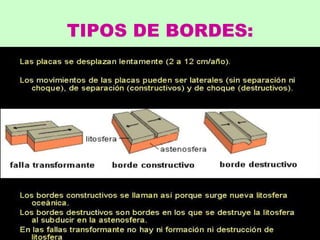 TIPOS DE BORDES: 