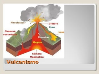 Vulcanismo
 