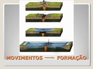 MOVIMENTOS   FORMAÇÃO
 