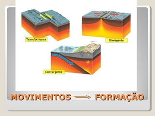 MOVIMENTOS   FORMAÇÃO
 