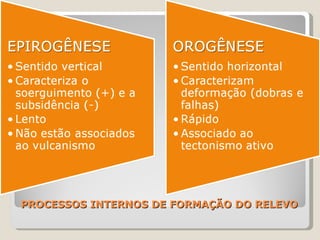PROCESSOS INTERNOS DE FORMAÇÃO DO RELEVO
 