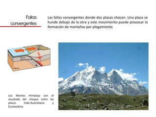 Fallas            Las fallas convergentes donde dos placas chocan. Una placa se
 convergentes             hunde debajo de la otra y este movimiento puede provocar la
                          formación de montañas por plegamiento.




Los Montes Himalaya son el
resultado del choque entre las
placas       Indo-Australiana y
Euroasiática
 