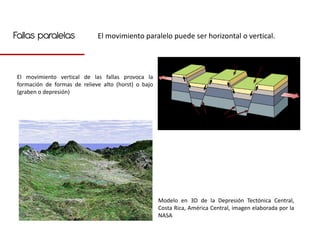 Fallas paralelas             El movimiento paralelo puede ser horizontal o vertical.




El movimiento vertical de las fallas provoca la
formación de formas de relieve alto (horst) o bajo
(graben o depresión)




                                                     Modelo en 3D de la Depresión Tectónica Central,
                                                     Costa Rica, América Central, imagen elaborada por la
                                                     NASA
 