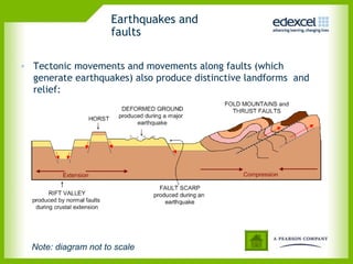 Earthquakes and
faults
• Tectonic movements and movements along faults (which
generate earthquakes) also produce distinctive landforms and
relief:
Note: diagram not to scale
 