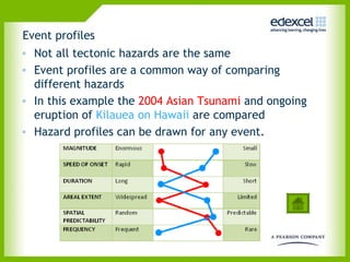 Event profiles
• Not all tectonic hazards are the same
• Event profiles are a common way of comparing
different hazards
• In this example the 2004 Asian Tsunami and ongoing
eruption of Kilauea on Hawaii are compared
• Hazard profiles can be drawn for any event.
 