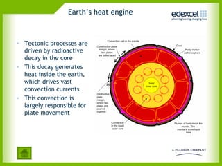 Earth’s heat engine
• Tectonic processes are
driven by radioactive
decay in the core
• This decay generates
heat inside the earth,
which drives vast
convection currents
• This convection is
largely responsible for
plate movement
 
