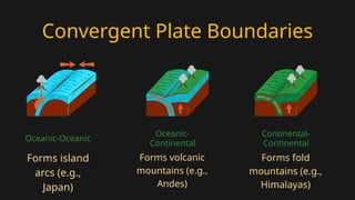 Boundaries In Science TECTONIC PLATE MOVEMENTS WITH IT BOUNDARIES GRADE 10 SCIENCE | PPTX