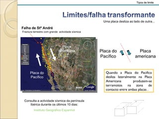 Tipos de limite Borde convergente Uma placa desliza ao lado de outra... Placa do Pacífico Placa americana Placa americana Placa do Pacífico Falha de Stº André Fractura terrestre com grande  actividade sísmica Quando a Placa do Pacifico desliza lateralmente na Placa Americana produzem-se terramotos na zona de contacto entre ambas placas . Consulta a actividade sísmica da península Ibérica durante os últimos 10 dias: Instituto Geográfico Espanhol 