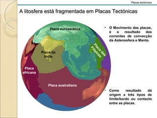 A litosfera está fragmentada em Placas Tectónicas O Movimento das placas, é o resultado das correntes de convecção da Astenosfera e Manto. Como resultado dá origem a três tipos de limite/bordo ou contacto entre as placas. Placas tectónicas Placa euroasiática Placa africana Placa das Filipinas Placa da India Placa australiana 