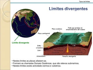 Limite divergente Nestes limites as placas afastam-se. Formam as chamadas Dorsais Oceânicas, que são relevos submarinos. Nestes limites existe actividade sísmica e vulcânica. Tipos de limites 