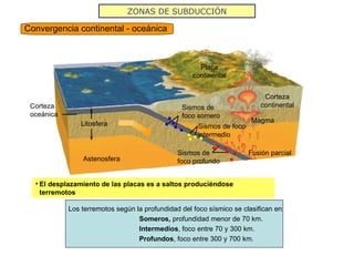 Tectonica03 Slide 13