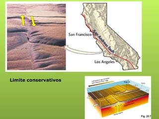 Limite conservativos  