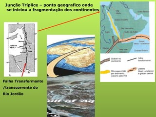 Falha Transformante /transcorrente do  Rio Jordão Junção Tríplice – ponto geografico onde se iniciou a fragmentação dos continentes 