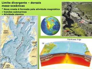 Limite divergente – dorsais  meso-oceânicas Nova crosta é formada pela atividade magmática Vulcões submarinos Atividade sísmica 