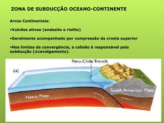 ZONA DE SUBDUCÇÃO OCEANO-CONTINENTE   Arcos Continentais: Vulcões ativos (andesito e riolito) Geralmente acompanhado por compressão da crosta superior Nos limites da convergência, a colisão é responsável pela subducção (±cavalgamento). 