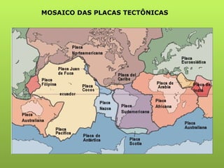 MOSAICO DAS PLACAS TECTÔNICAS 