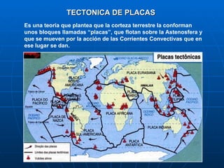 Tectonica de placas