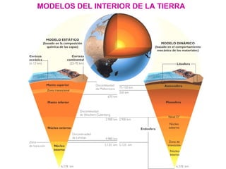 MODELOS DEL INTERIOR DE LA TIERRA
 