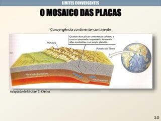 LIMITES CONVERGENTES
O MOSAICO DAS PLACAS
Convergência continente-continente
Adaptado de Michael C. Klesius
 