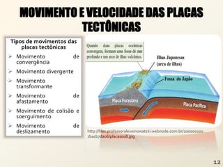 MOVIMENTO E VELOCIDADE DAS PLACAS
TECTÔNICAS
http://files.professoralexeinowatzki.webnode.com.br/200000101-
7bacb7da06/placas008.jpg
Tipos de movimentos das
placas tectônicas
 Movimento de
convergência
 Movimento divergente
 Movimento
transformante
 Movimento de
afastamento
 Movimento de colisão e
soerguimento
 Movimento de
deslizamento
 