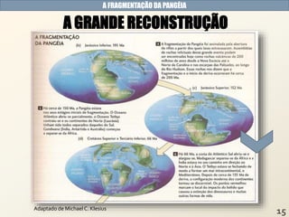 A FRAGMENTAÇÃO DA PANGÉIA
A GRANDE RECONSTRUÇÃO
Adaptado de Michael C. Klesius
 