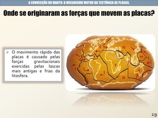  O movimento rápido das
placas é causado pelas
forças gravitacionais
exercidas pelas lascas
mais antigas e frias da
litosfera.
Onde se originaram as forças que movem as placas?
A CONVECÇÃO DO MANTO: O MECANISMO MOTOR DA TECTÔNICA DE PLACAS.
 