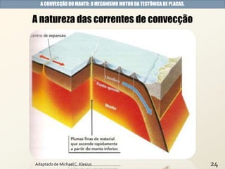 A natureza das correntes de convecção
A CONVECÇÃO DO MANTO: O MECANISMO MOTOR DA TECTÔNICA DE PLACAS.
Adaptado de Michael C. Klesius
 