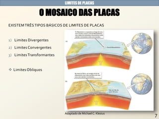 O MOSAICO DAS PLACAS
Adaptado de Michael C. Klesius
LIMITES DE PLACAS
EXISTEMTRÊSTIPOS BÁSICOS DE LIMITES DE PLACAS
1) Limites Divergentes
2) Limites Convergentes
3) LimitesTransformantes
 Limites Obliquos
 