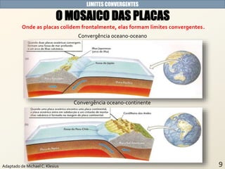 Onde as placas colidem frontalmente, elas formam limites convergentes.
LIMITES CONVERGENTES
O MOSAICO DAS PLACAS
Convergência oceano-oceano
Convergência oceano-continente
Adaptado de Michael C. Klesius
 