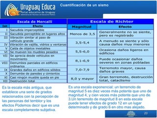 2020
Es una escala exponencial: un terremoto de
magnitud 5 es diez veces más potente que uno de
magnitud 4, y cien veces más potente que uno de
3.Un terremoto de magnitud 8 en esta escala
puede tener efectos de grado 12 en un lugar
determinado y de grado 6 en otro mas alejado.
Es la escala más antigua, que
establece una serie de grados
relacionados con la percepción de
las personas del temblor y los
efectos Podemos decir que es una
escala completamente subjetiva.
Cuantificación de un sismo
 