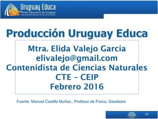 2828
Mtra. Elida Valejo García
elivalejo@gmail.com
Contenidista de Ciencias Naturales
CTE – CEIP
Febrero 2016
Fuente: Manuel Castillo Muñoz., Profesor de Física, Geodesta
 