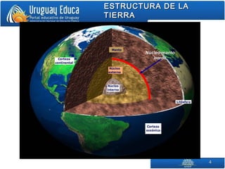 44
ESTRUCTURA DE LAESTRUCTURA DE LA
TIERRATIERRA
Núcleo-mantoNúcleo-manto
bordeborde
 