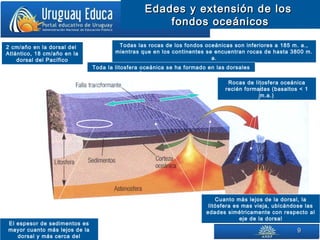99
Edades y extensión de losEdades y extensión de los
fondos oceánicosfondos oceánicos
Todas las rocas de los fondos oceánicas son inferiores a 185 m. a.,
mientras que en los continentes se encuentran rocas de hasta 3800 m.
a.
Rocas de litosfera oceánica
recién formadas (basaltos < 1
m.a.)
Cuanto más lejos de la dorsal, la
litósfera es mas vieja, ubicándose las
edades simétricamente con respecto al
eje de la dorsal
El espesor de sedimentos es
mayor cuanto más lejos de la
dorsal y más cerca del
Toda la litosfera oceánica se ha formado en las dorsales
2 cm/año en la dorsal del
Atlántico, 18 cm/año en la
dorsal del Pacífico
 