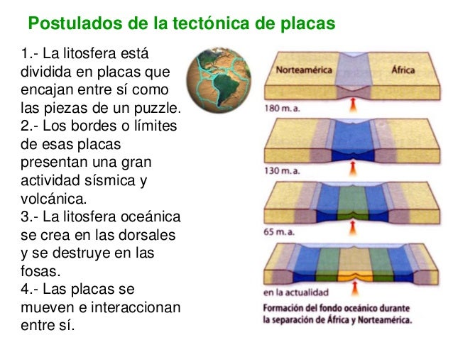 Tectonica de placas