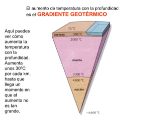 Aquí puedes
ver cómo
aumenta la
temperatura
con la
profundidad.
Aumenta
unos 30ºC
por cada km,
hasta que
llega un
momento en
que el
aumento no
es tan
grande.
El aumento de temperatura con la profundidad
es el GRADIENTE GEOTÉRMICO
 