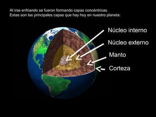 Núcleo interno
Núcleo externo
Manto
Corteza
Al irse enfriando se fueron formando capas concéntricas.
Estas son las principales capas que hay hoy en nuestro planeta:
 