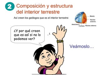 2 Composición y estructura
del interior terrestre
Así creen los geólogos que es el interior terrestre:
¿Y por qué creen
que es así si no lo
podemos ver?
Veámoslo…
 