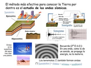 El método más efectivo para conocer la Tierra por
dentro es el estudio de las ondas sísmicas.
Ondas
en la
superficie
del agua
tras caer
una piedra
Recuerda (2º E.S.O.):
En una onda, como la de
un sonido, se propaga la
energía, no la materia.
Los terremotos (*) también forman ondas
(*)
 
