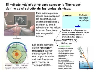 El método más efectivo para conocer la Tierra por
dentro es el estudio de las ondas sísmicas.
Este método guarda
alguna semejanza con
las ecografías, que
utilizan ultrasonidos y
estudian su eco al
reflejarse en los tejidos
internos. Se obtiene
una imagen del
interior.
Gracias a la reflexión de las
ondas sonoras, el sonar de un
barco detecta y calcula la
profundidad de objetos
sumergidos.
Las ondas sísmicas
sufren reflexión y
refracción cuando
se propagan. Esto
nos proporciona una
valiosa información
para conocer la
Tierra por dentro.
Recuerda (2º E.S.O.)
Refracción
Reflexión:
las ondas
se reflejan
 