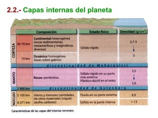 2.2.- Capas internas del planeta
 