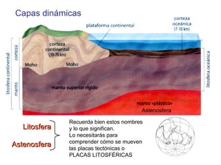 Capas dinámicas
LitosferaLitosfera
AstenosferaAstenosfera
Recuerda bien estos nombres
y lo que significan.
Lo necesitarás para
comprender cómo se mueven
las placas tectónicas o
PLACAS LITOSFÉRICAS
Astenosfera
 